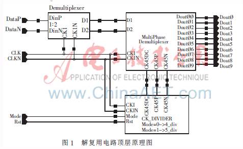 高速收发器中解复用电路的设计
