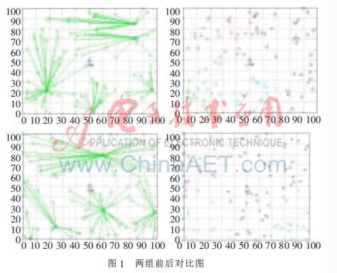 一种LEACH协议的改进算法LEACH_EH