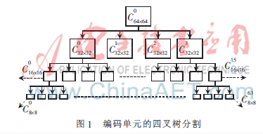 一种基于版权保护的HEVC视频水印算法