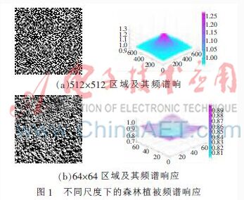 基于蓝噪声理论的遥感图像森林植被分割研究