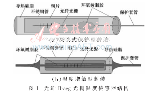 ck7-t1.gif