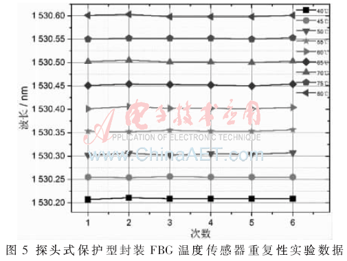 ck7-t5.gif