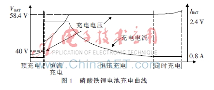 动力磷酸铁锂电池充电电源的研制