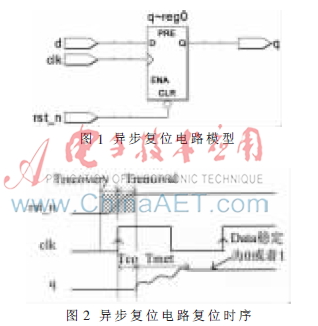 复位对FPGA亚稳态和资源利用率的影响
