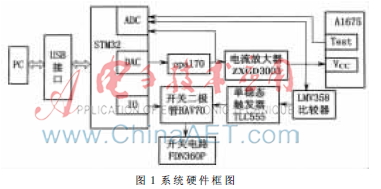 霍尔传感器编程器的设计