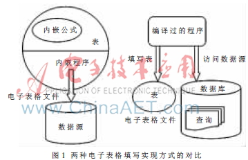 基于数据库的大量电子表格的自动填写