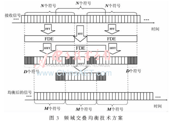 tx1-t3.gif