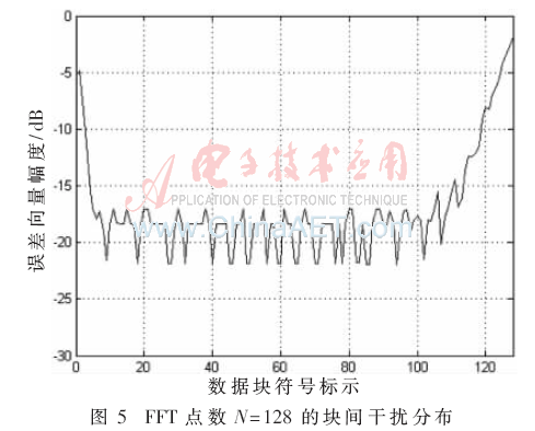 tx1-t5.gif