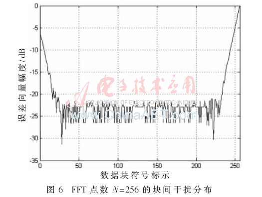 tx1-t6.gif