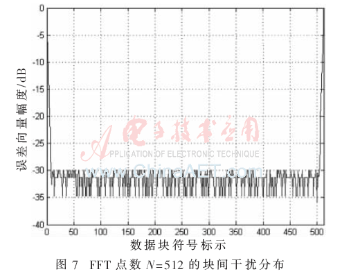 tx1-t7.gif