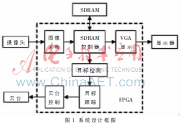 基于FPGA的视频跟踪系统目标检测方法研究