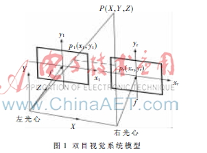基于机器视觉的板件形位测量