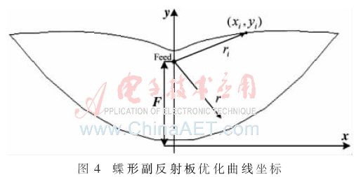 tx3-t4.gif