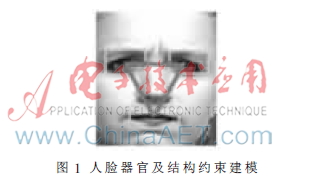 结合结构约束的人脸跟踪算法研究