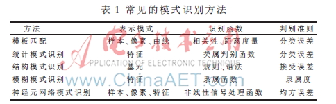 三支决策及其相关理论研究综述