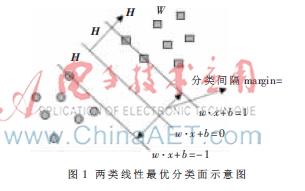  一种基因数据分析的半监督学习算法