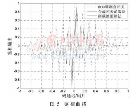 tx6-t5.gif