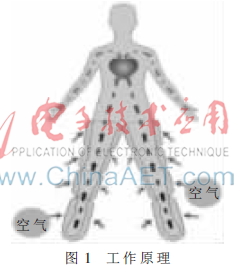 基于ATmega16的空气波压力治疗仪的设计