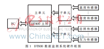 基于DT800的汽车空调路试数据监测系统设计
