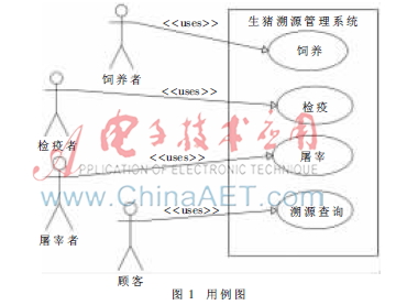 基于RFID的生猪溯源系统设计与实现