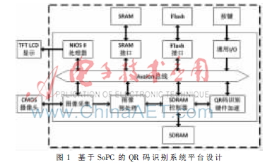 基于SoPC的QR二维码识别系统设计