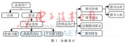 基于安卓手机的图书馆管理系统设计与实现