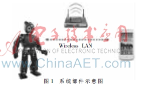 基于仿人机器人的无线视频监控系统设计