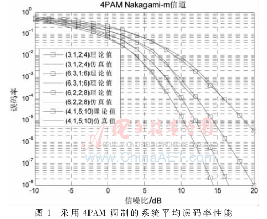 发射天线选择正交空时码系统的性能分析