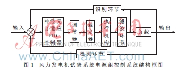 自适应PID控制在试验电源组中的应用