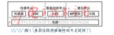 一种新型无线传感器网络节点设计