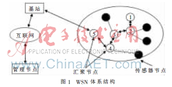粒子群离散算法在无线传感网络中的应用