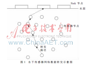基于局部更新策略的DBR路由协议改进算法