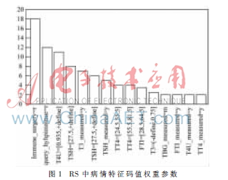 基于风险处理机制的医疗数据挖掘算法研究