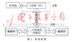 基于STM32C和μC/OS-Ⅲ的双触摸屏 无线自助点餐系统设计