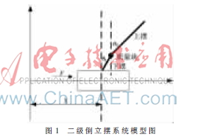 二级倒立摆的参数自校正模糊PI控制