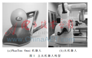 穿刺手术机器人遥操作系统的控制策略研究