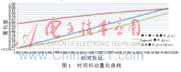 3G网络实时视频传输动态调整策略