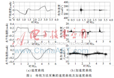 Savitzky-golay滤波在陀螺仪角加速度测量中的应用