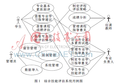 高职学生综合技能评估系统的设计与开发