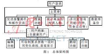 高血压测试是什么原理_什么是高血压