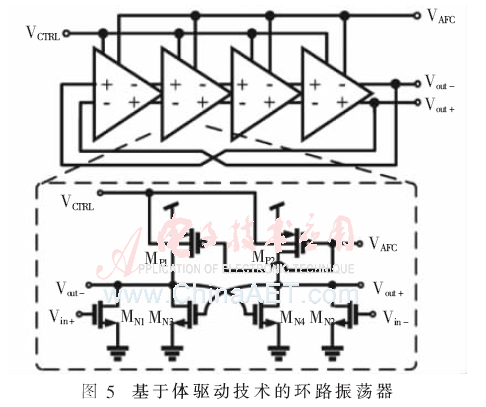 CMOS全集成低压低功耗锁相环设计概述
