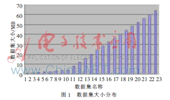 基于Hadoop的小文件量化方法研究