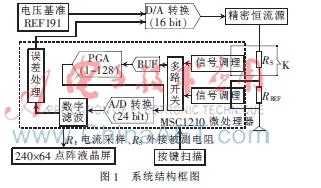 基于MCS1210精密电阻仪的设计与实现