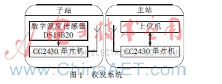 基于ZigBee与温度传感器的室内采暖计费系统设计