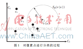 基于改进的ViBe算法的红外目标检测