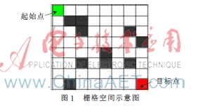 基于改进型蚁群算法的灭火机器人路径规划研究