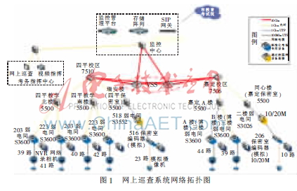 视频监控技术在标准化考点网上巡查系统中的应用