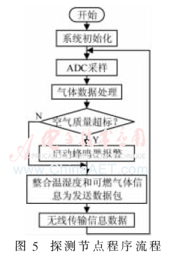 qrs5-t5.gif