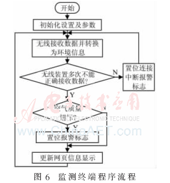 qrs5-t6.gif