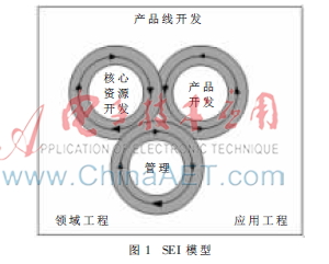 拉曼检测仪软件产品线的设计与应用